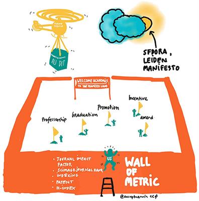 Toward More Inclusive Metrics and Open Science to Measure Research Assessment in Earth and Natural Sciences